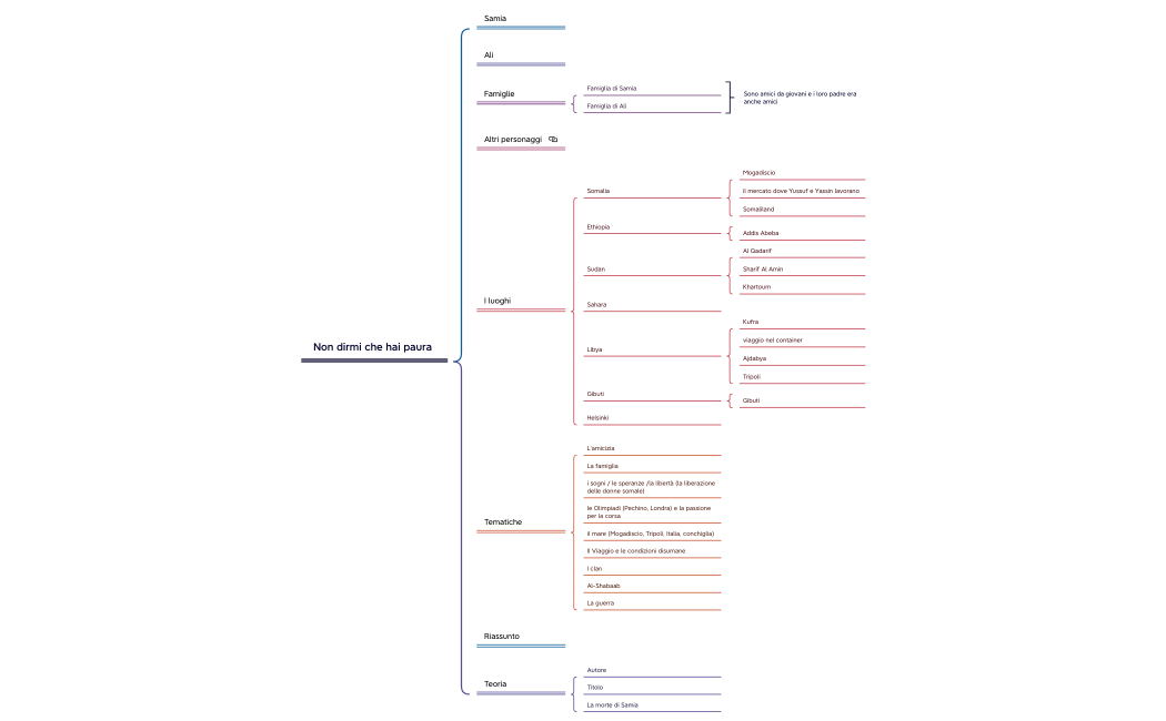 Non dirmi che hai paura 