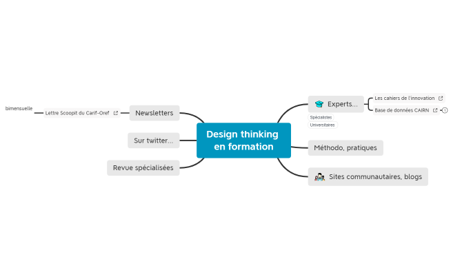 carte_ex-Design-thinking