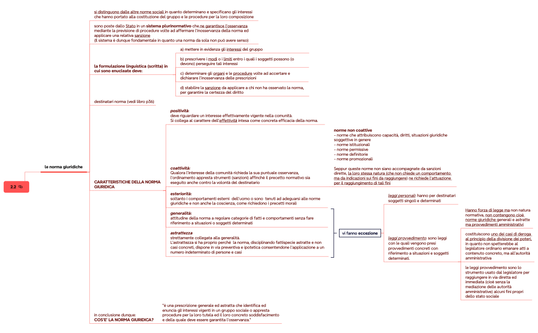 paragrafo 2:
La norma giuridica