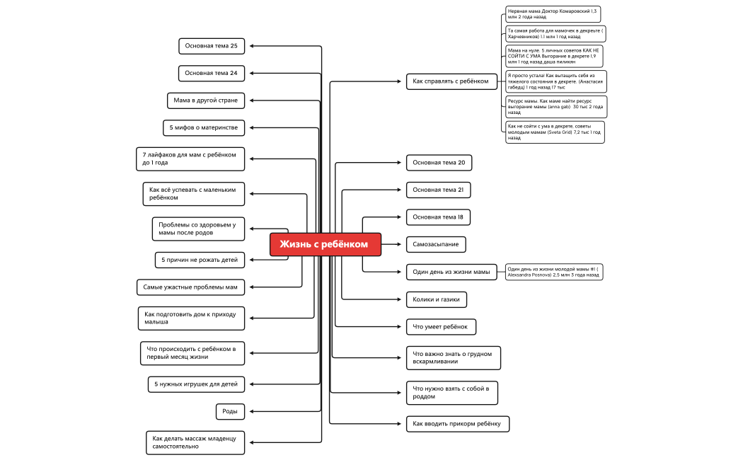 Карта интересов советы для мам