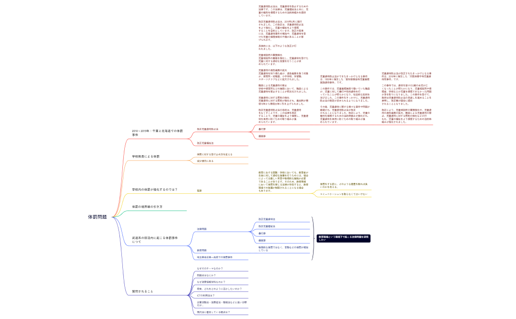 体罰問題（千葉くん）_01.xmind