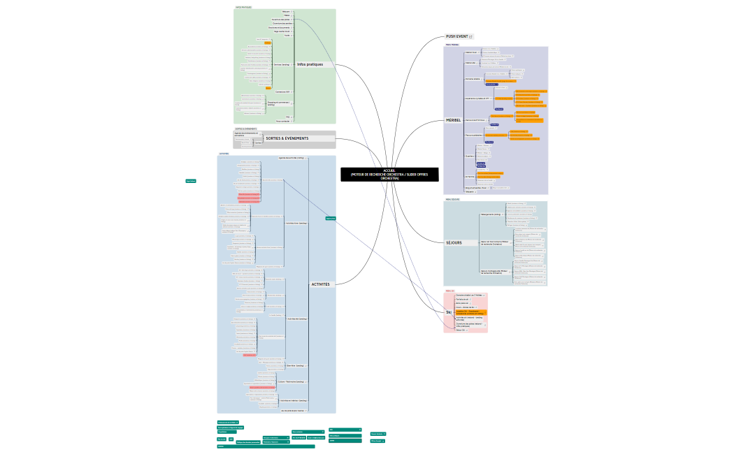 Arborescence Méribel 2022