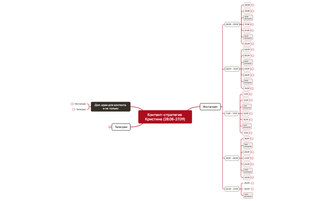 Контент-стратегия Кристина (28.08-27.09)