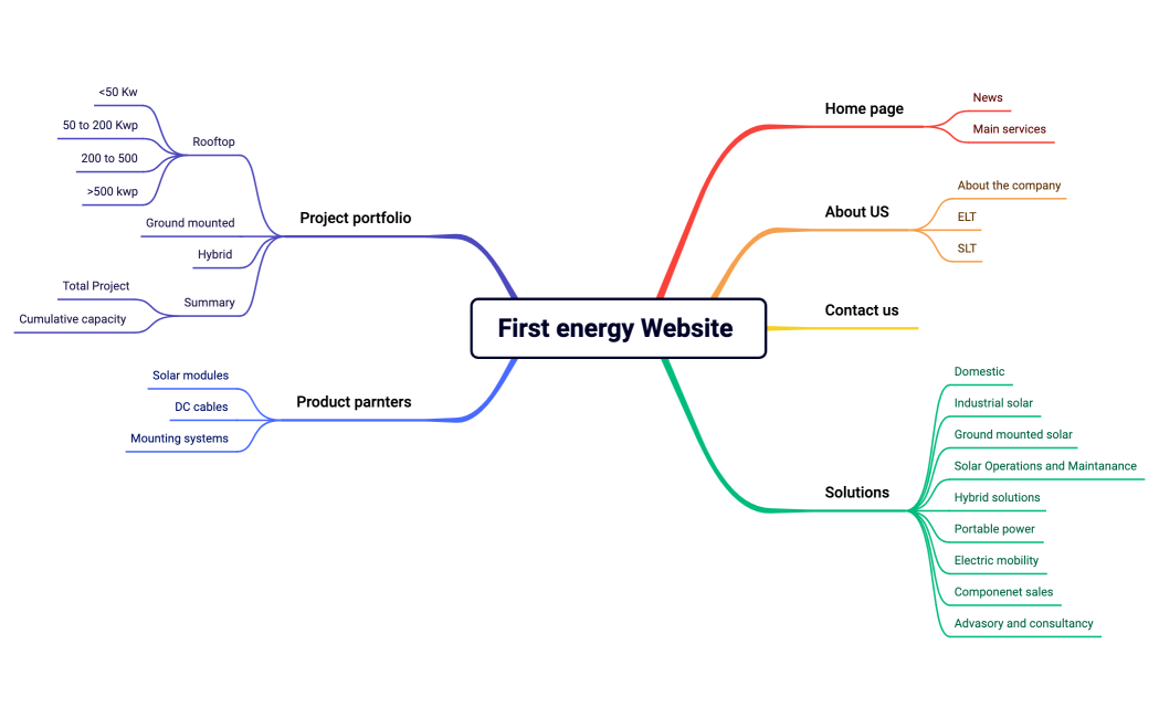 First energy Website 