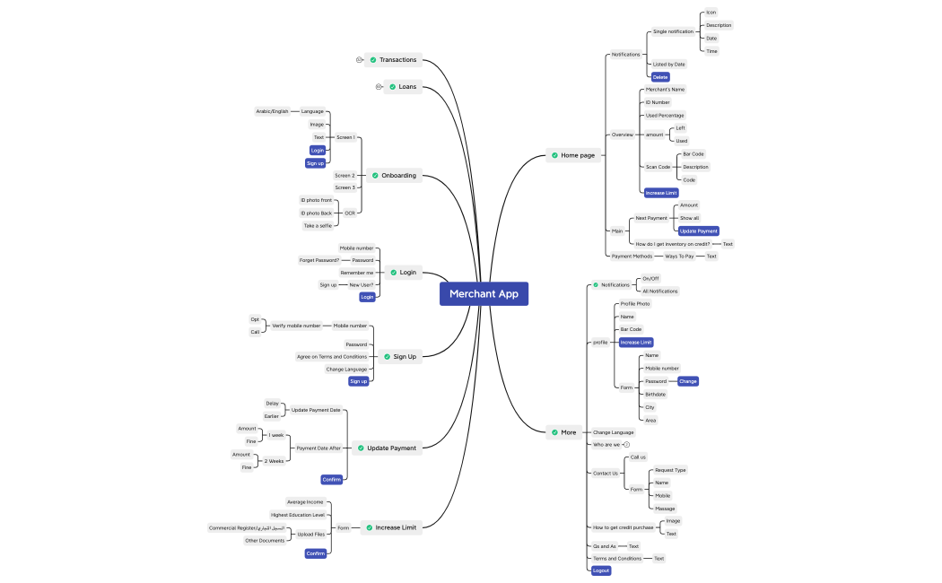 Current Merchant App