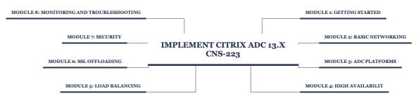 Implement Citrix ADC 13.x CNS-223