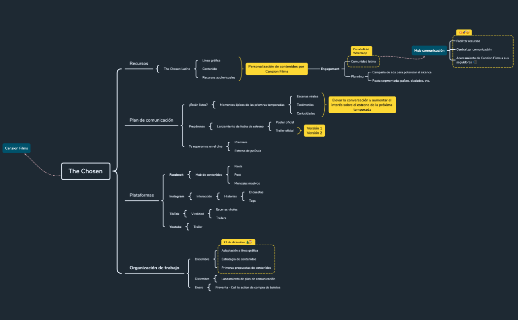 Canzion Films - The Chosen