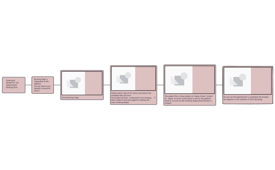 Appointment Booking Flow