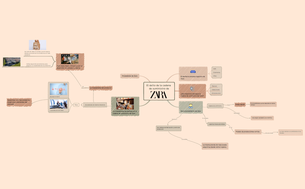 El éxito de la cadena de suministro de