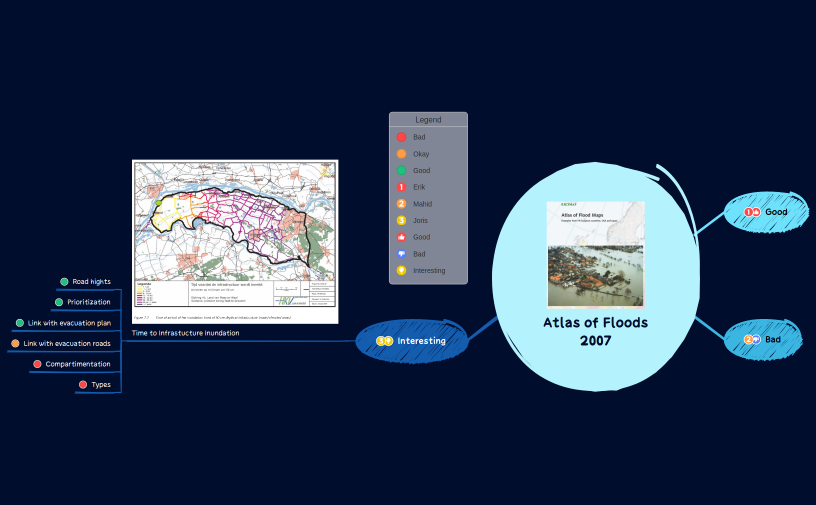 AtlasOfFloods2007.xmind