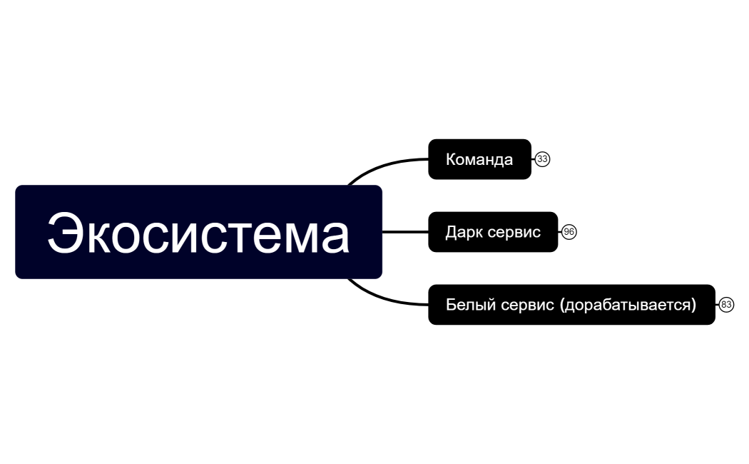 Экосистема