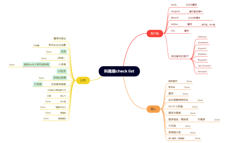 Koln Fair Check List- V1 0831