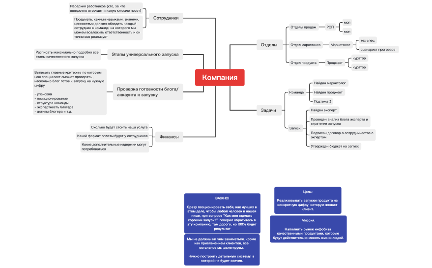 Компания на лярд