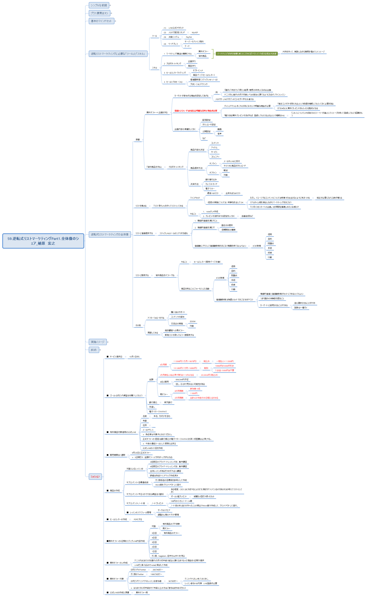 59.逆転式リストマーケティングPart1.全体像のシェア_植原　宏之