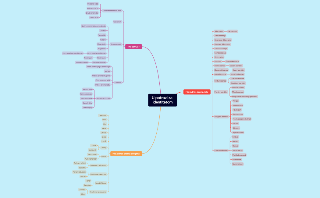 U potrazi za identitetom