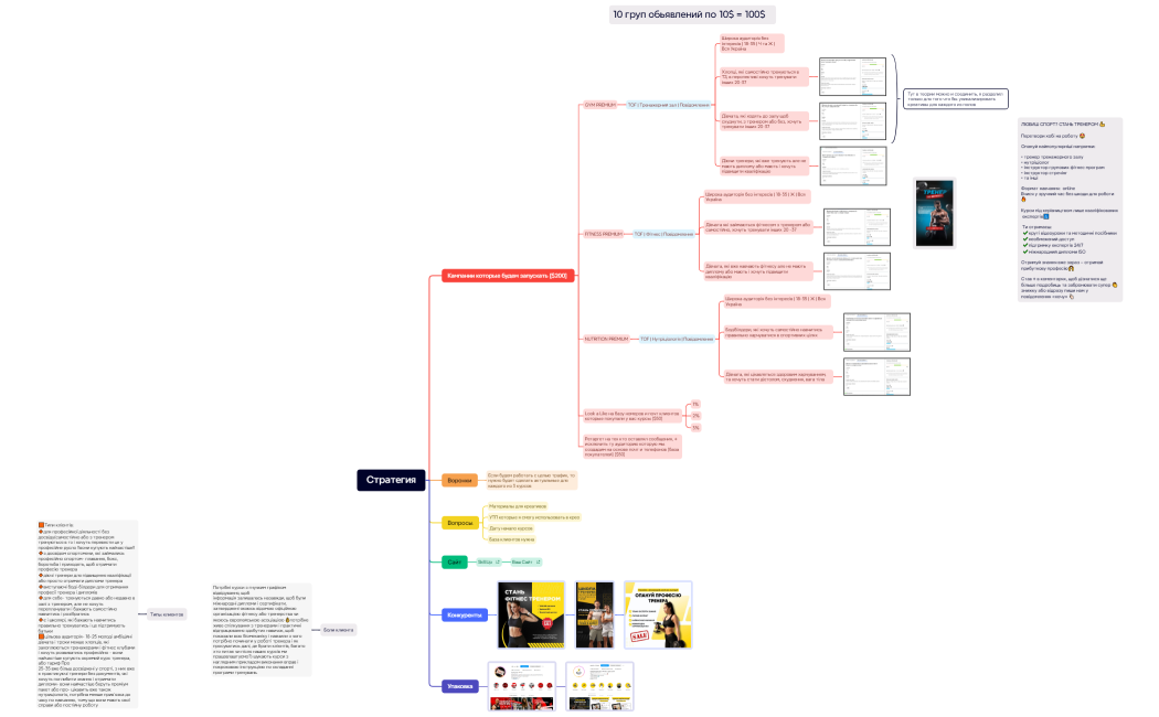 Ментальная карта