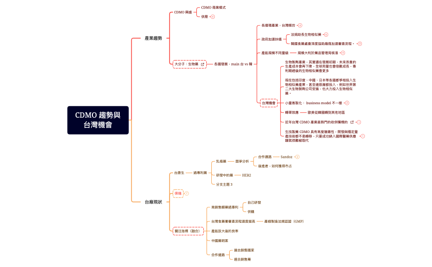 CDMO 趨勢與 台灣機會