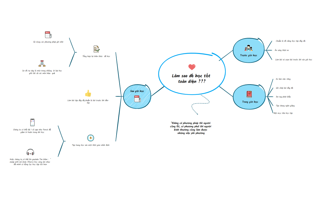 Làm sao để học tốt toàn diện