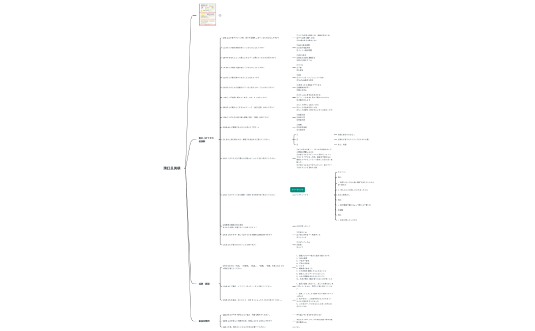 溝口里美様.xmind　2024・1・24
