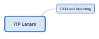 ITP Latam