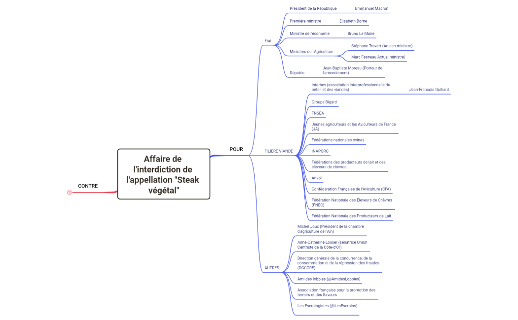 Affaire de l'interdiction de l'appellation Steak végétal