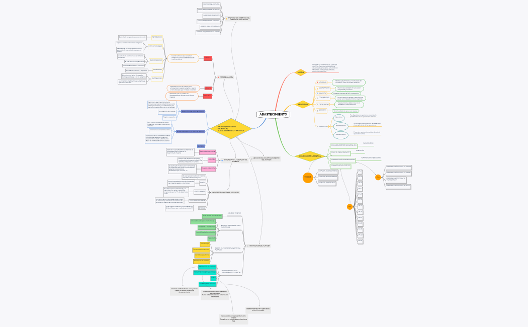CBOP. ROSERO DIEGO_ABASTECIMIENTO II