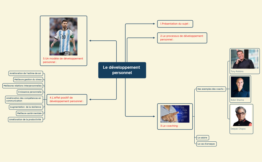 Le développement personnel