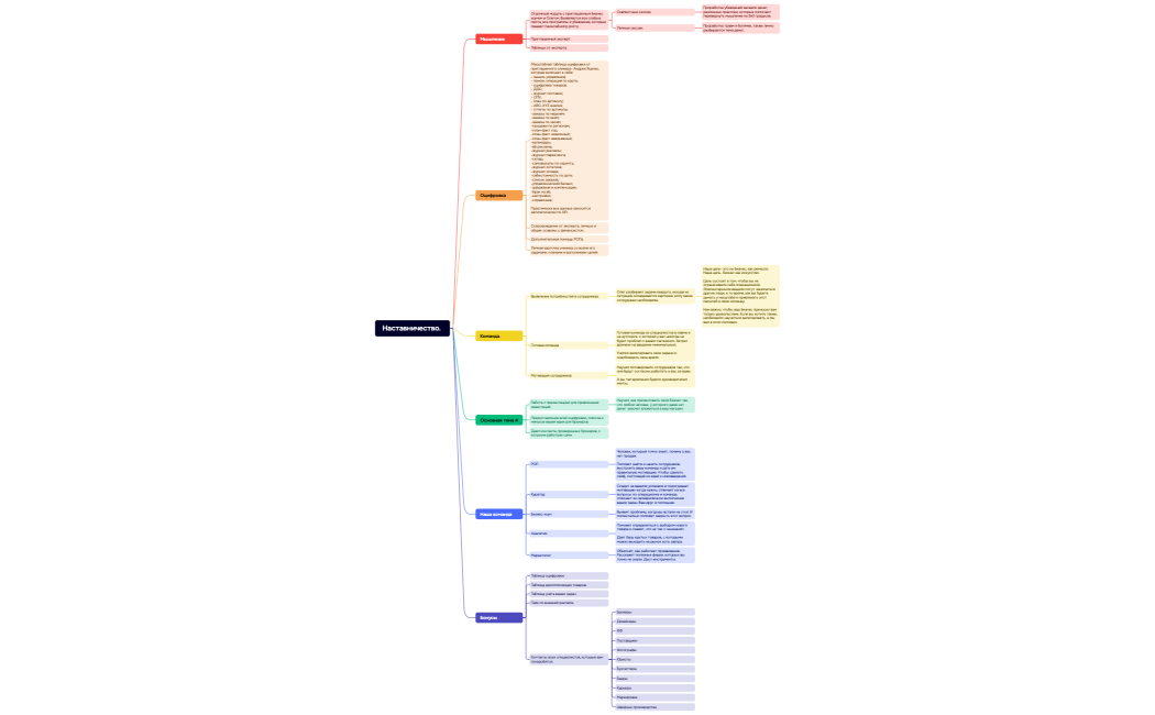 Наставничество. 