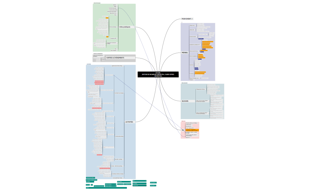 Arborescence Méribel 2022