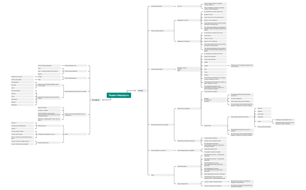 Яндекс.Маршруты.xmind