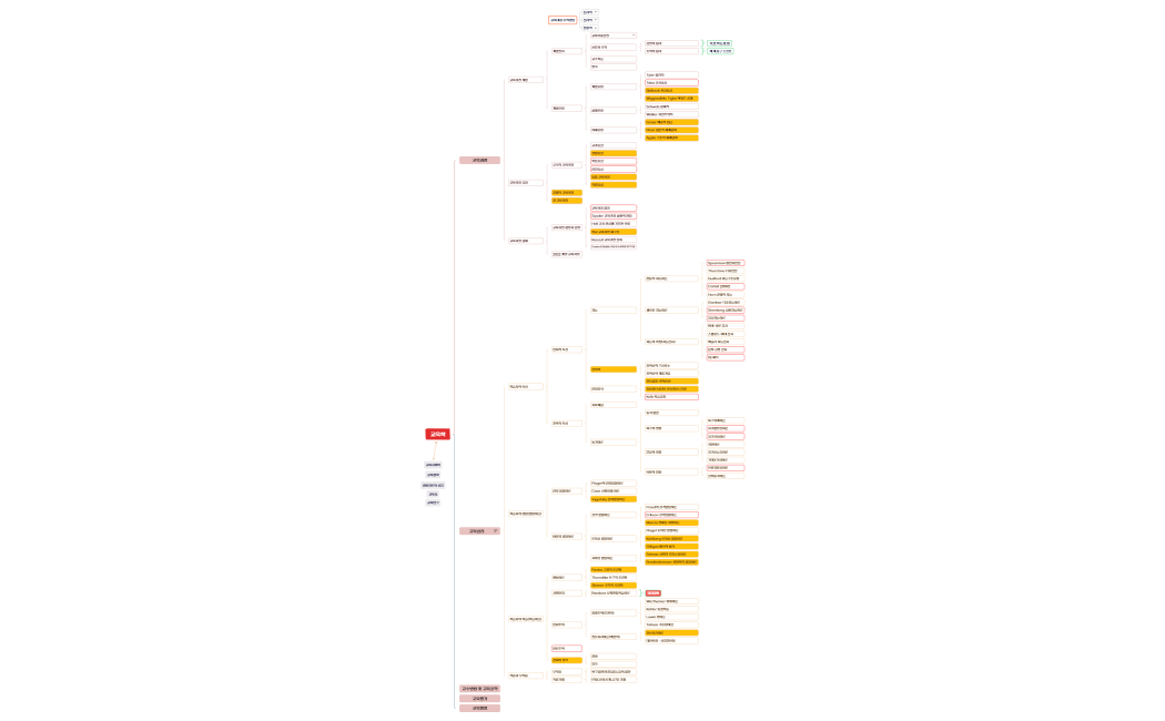 교육학 단권화맵_훼이리.xmind