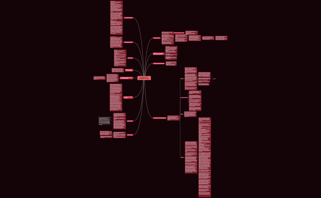 LE REGIONI E IL GOVERNO LOCALE 