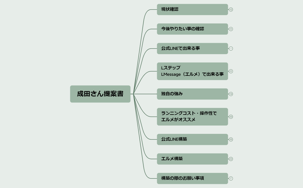 成田さん提案書