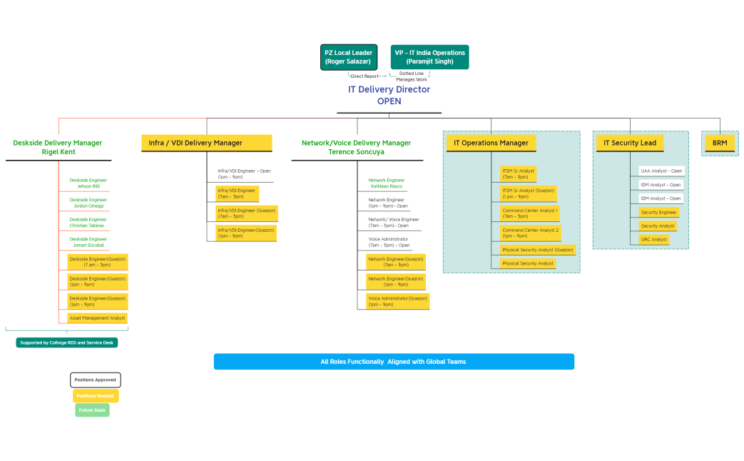 IT Delivery planning_Draft