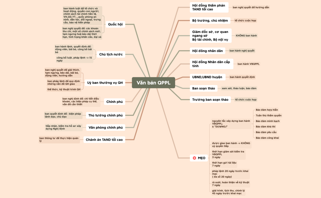 Văn bản QPPL