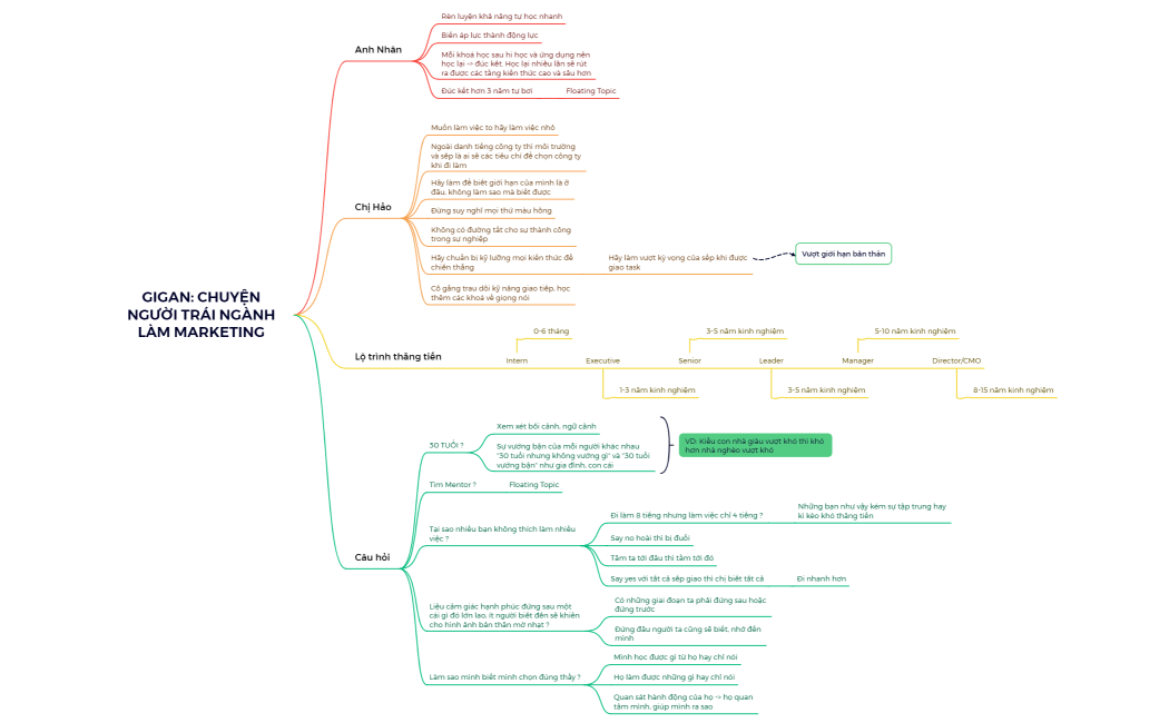 GIGAN: CHUYỆN NGƯỜI TRÁI NGÀNH LÀM MARKETING 