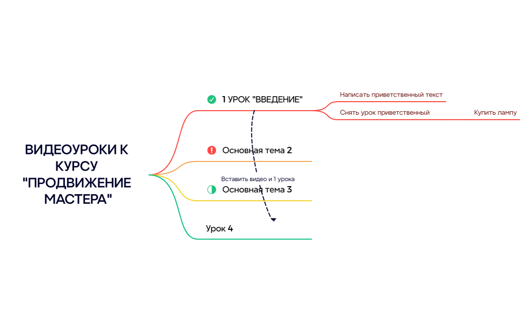 ВИДЕОУРОКИ К КУРСУ ПРОДВИЖЕНИЕ МАСТЕРА