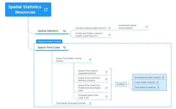Spatial_Data_Analysis_ESRI_2022