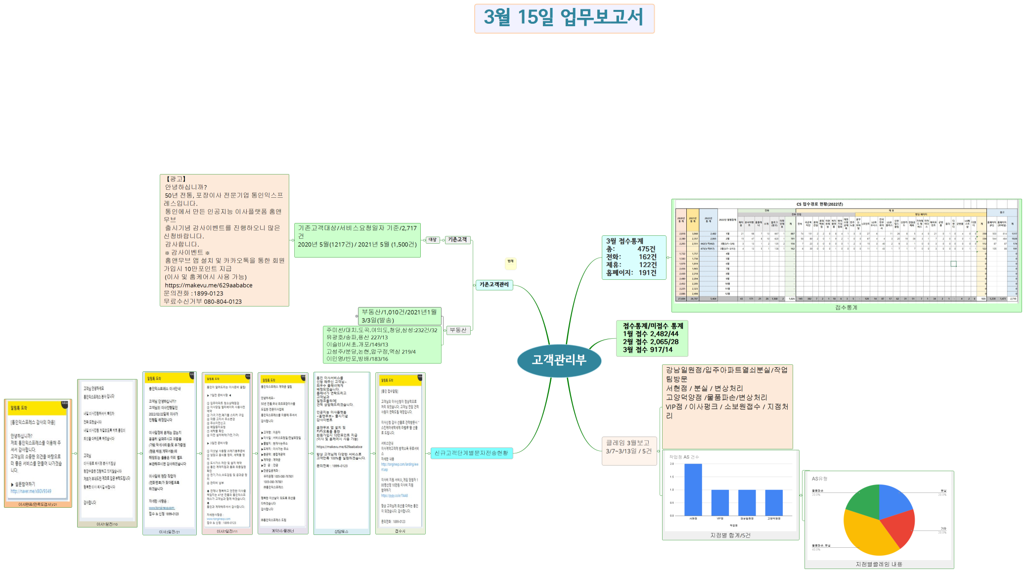 고객관리부