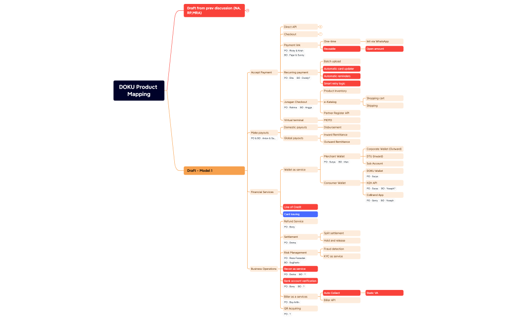 DOKU - Product Mapping.xmind