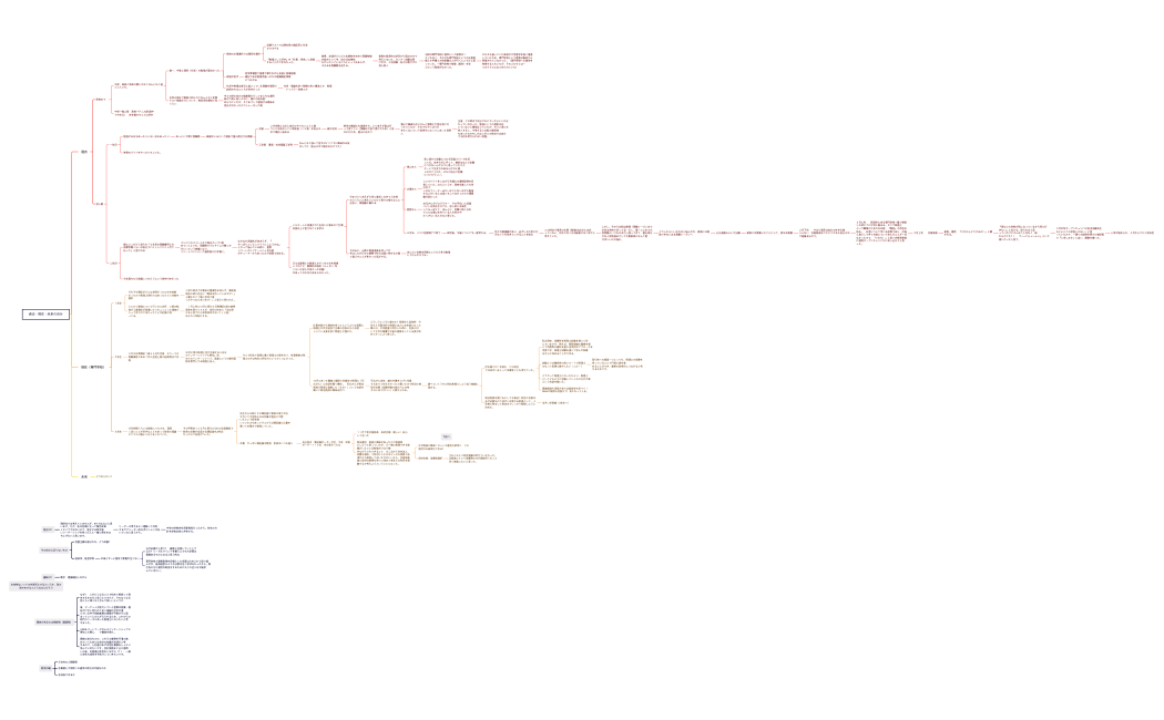 過去・現在・未来の自分