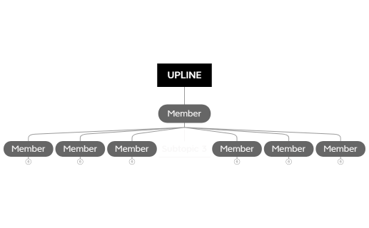 Circular Community Tree REVISED May 3