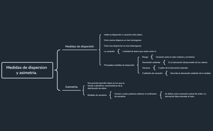 Mapa conceptual por Emilio Peralta 