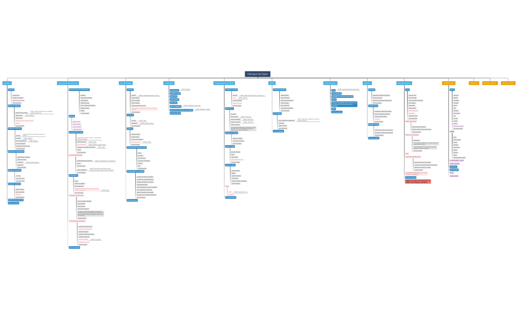 Fabrique de Styles_nv_arbo