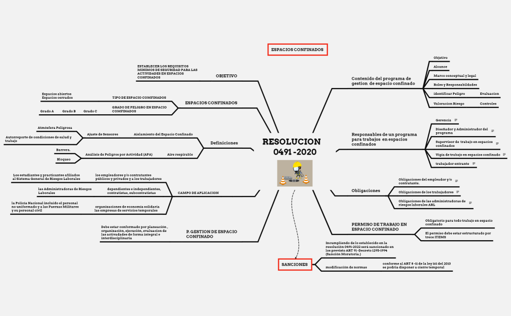 RESOLUCION     0491 -2020