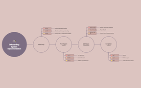 Timeline Map