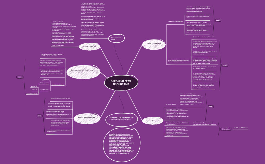 РАСПАКУЙ СЕБЯ ПОЛНОСТЬЮ.xmind