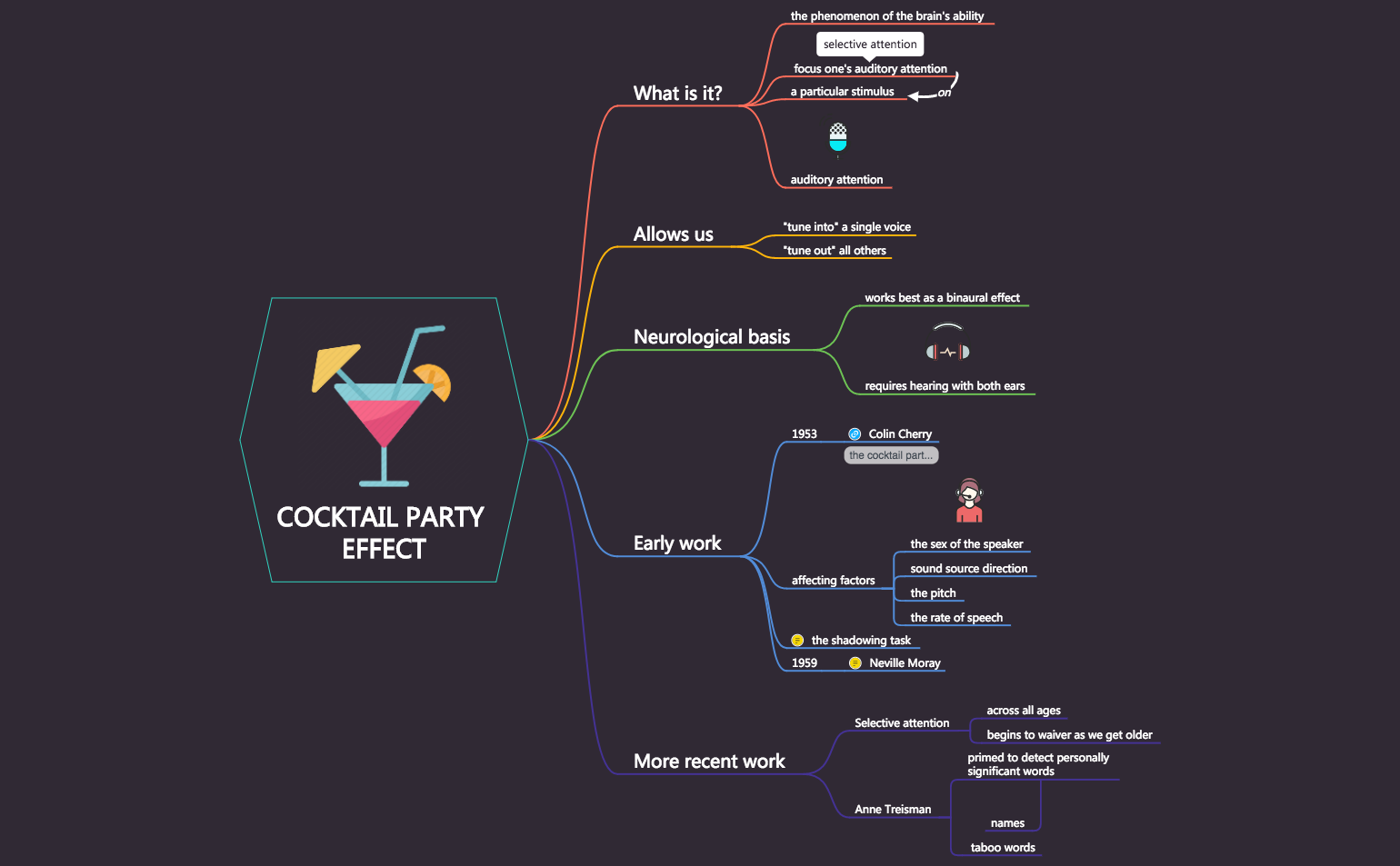 Cocktail Party  Effect