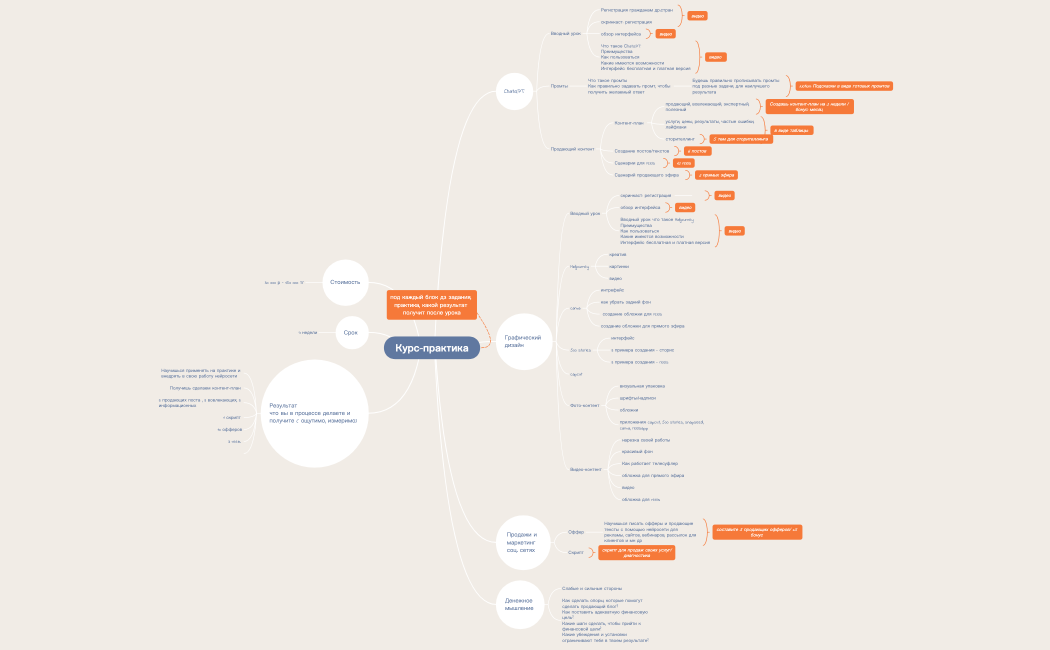 Курс-практика