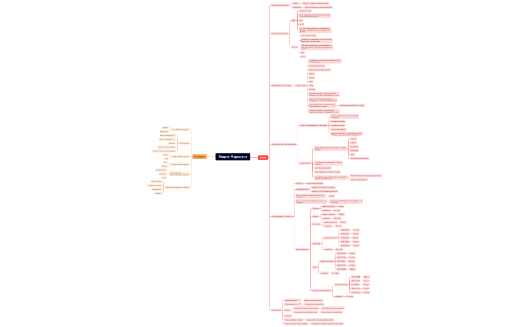 Яндекс Маршруты